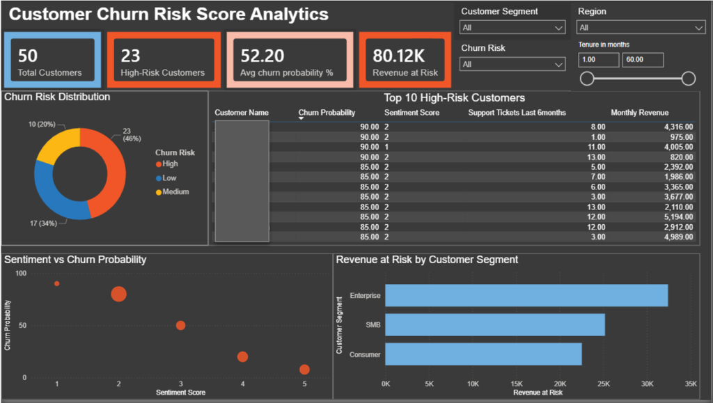 How Oracle AI Data Platform Enables Intelligent Customer Churn Prediction
