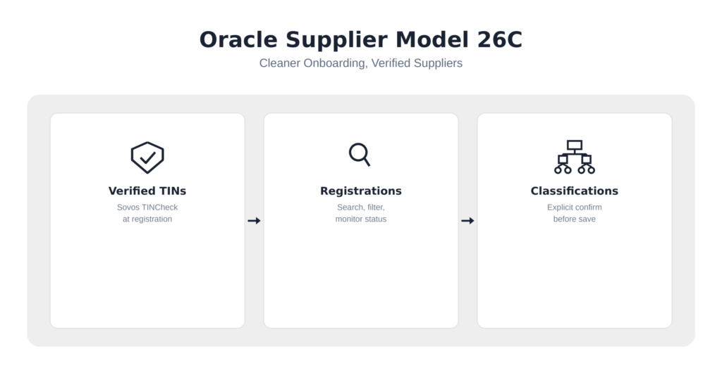 Oracle Supplier Model 26C: What’s New and What It Means for Businesses