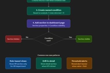 Conditional Section Visibility in OTBI Dashboards Using Presentation Variables