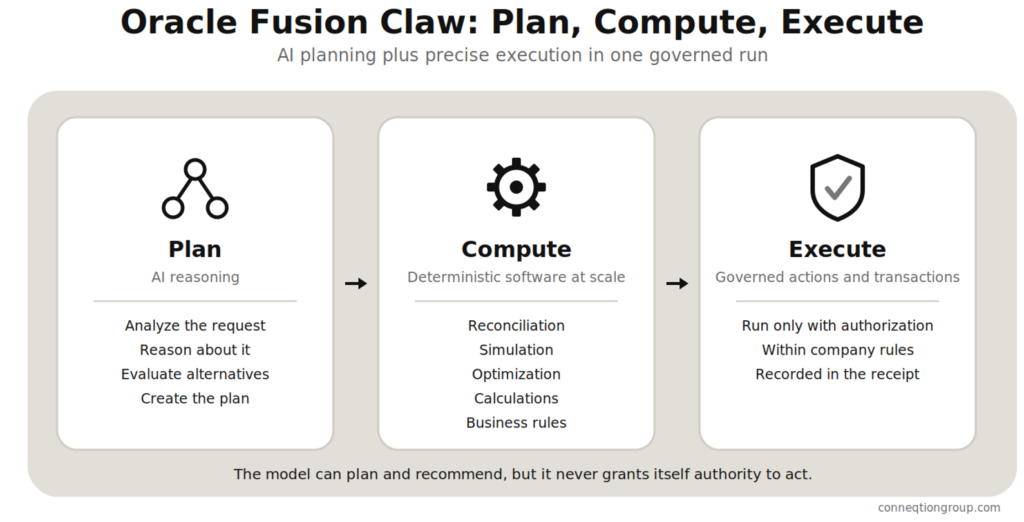 Oracle Fusion Claw Explained: How Agentic AI Apps Finish the Job in Oracle Fusion